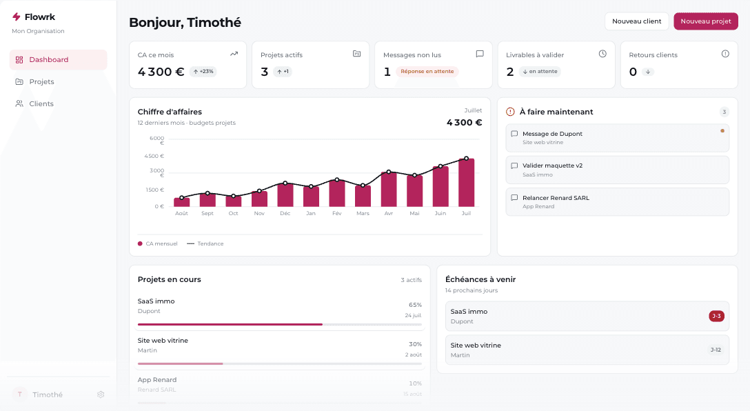 Flowrk — Tableau de bord de pilotage pour freelances et studios : chiffre d'affaires, projets, clients et livrables au même endroit.